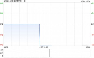 龙升集团控股因“10并1”基准进行股份合并而削减12.96亿股