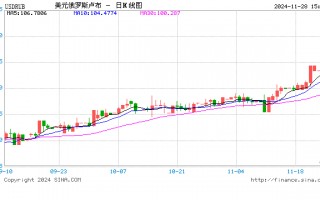 俄央行紧急干预，俄乌冲突前景将如何左右卢布未来走势？