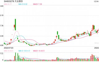 提示风险后，“人形机器人概念”大业股份、捷昌驱动股价分化，谁在炒作？