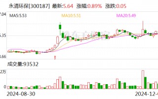 永清环保：控股股东拟协议转让公司6.99%股份