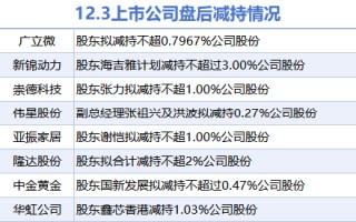 12月3日上市公司减持汇总：广立微等8股拟减持（表）