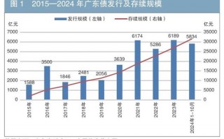 广东债发行管理机制及实践创新