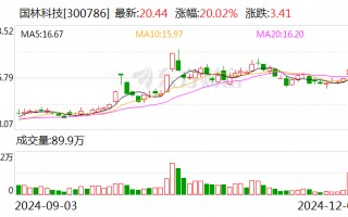 国林科技：半导体专用臭氧清洗设备业务占营收比重较低