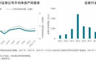 【2025信用趋势】证券公司：盈利低位徘徊，但低杠杆经营保证了证券行业信用质量稳定