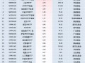 最受青睐ETF：11月26日广发中证A500ETF龙头获净申购18.02亿元，中证A500ETF易方达获净申购12.14亿元