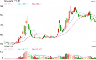 视频丨多种创新药在列！22家上市公司公告相关药品被纳入国家医保目录