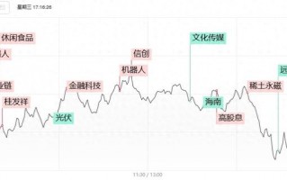 高位股再现激烈博弈，天地、地天板个股同现