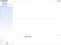 勇利投资公布将于12月5日上午起复牌