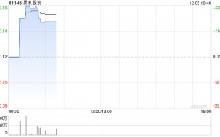 勇利投资公布将于12月5日上午起复牌