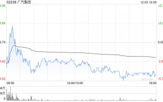 广汽集团拟吸收合并全资子公司广州骏威企业发展有限公司