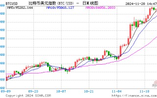 FT：香港计划为对冲基金和超级富豪家办减免加密货币税收