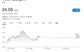 英特尔首席执行官帕特・基辛格退休并辞去董事会职务