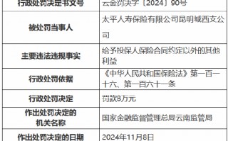 太平人寿昆明城西支公司被罚8万元：给予投保人保险合同约定以外的其他利益