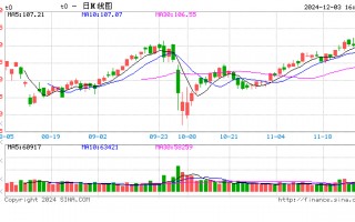 10年国债收益率下破2%引央行紧急快速调研通知已下发