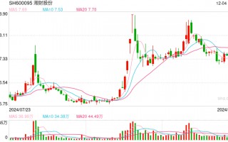 300亿“承兴系”案件后续：云南信托3.42亿诉讼一审获赔 湘财证券表示拟上诉