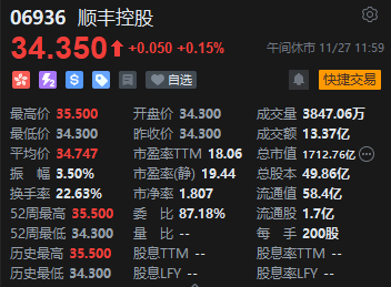 午评：港股恒指涨0.42% 恒生科指涨0.82%医药股涨势活跃-第4张图片-成都西京哮喘病研究院