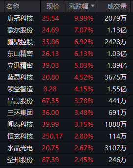 刚刚，突然拉升！20CM涨停-第8张图片-成都西京哮喘病研究院