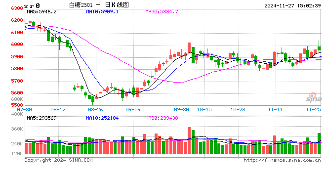 光大期货：11月27日软商品日报-第2张图片-成都西京哮喘病研究院