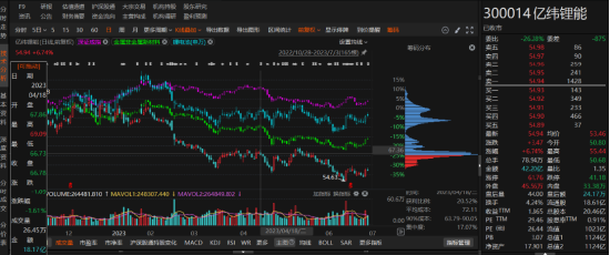 亿纬锂能未及时履行关联交易审议程序和信息披露被证监局警示！-第1张图片-成都西京哮喘病研究院