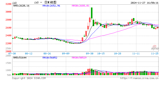 光大期货：11月27日金融日报-第2张图片-成都西京哮喘病研究院