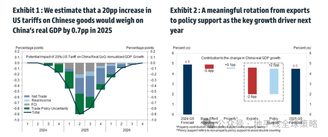 高盛：中国2025年展望-逆风而上-第2张图片-成都西京哮喘病研究院