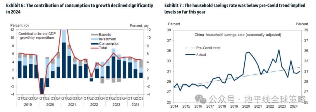 高盛：中国2025年展望-逆风而上-第5张图片-成都西京哮喘病研究院