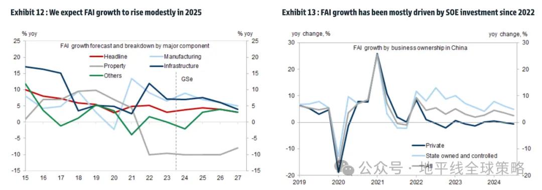 高盛：中国2025年展望-逆风而上-第8张图片-成都西京哮喘病研究院