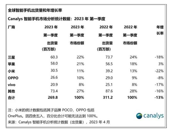 单品依赖难撑业绩 创智环球科技上市首日未获市场青睐-第4张图片-成都西京哮喘病研究院