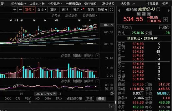 尾盘，全面爆发！-第3张图片-成都西京哮喘病研究院