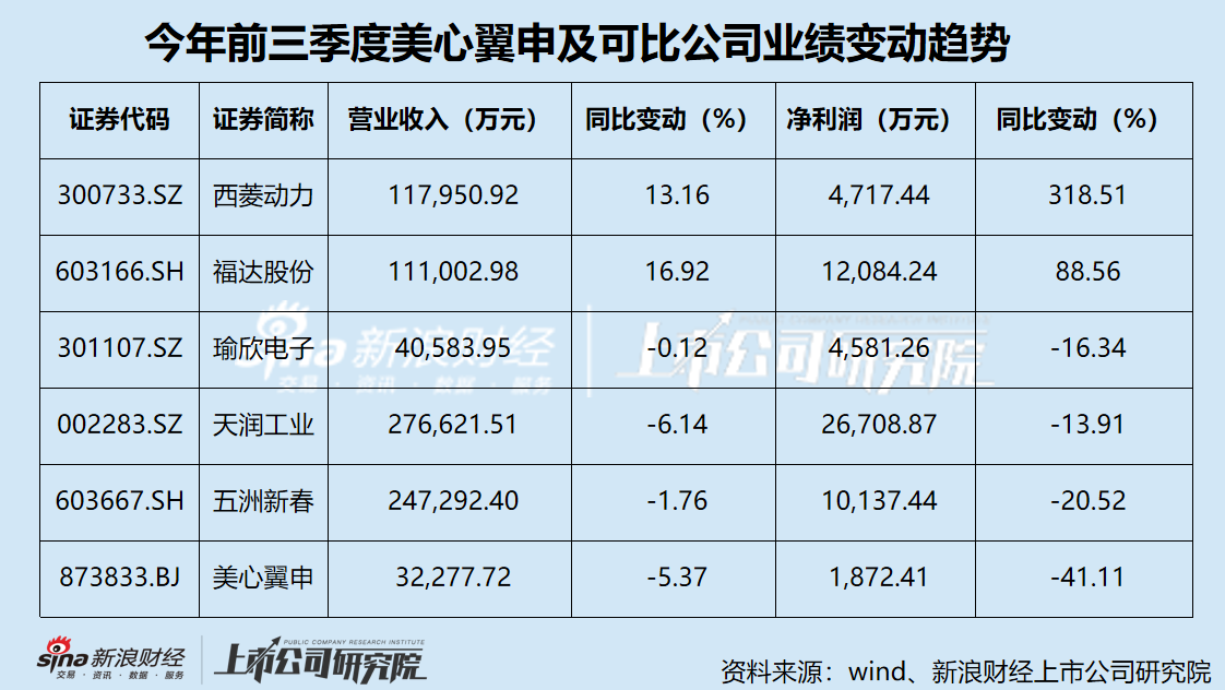 美心翼申业绩双降压顶 关联交易“开倒车” 信息披露准确性存隐忧-第2张图片-成都西京哮喘病研究院