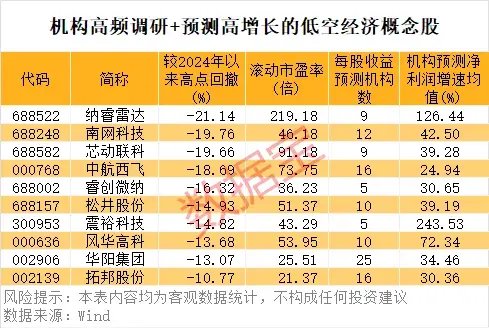 “AI芯片第一股”已暴涨10倍！万亿级行业利好不断，机构高频调研股来了-第3张图片-成都西京哮喘病研究院