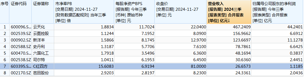 难逃“上市即巅峰”魔咒，C红四方上市次日股价腰斩-第2张图片-成都西京哮喘病研究院