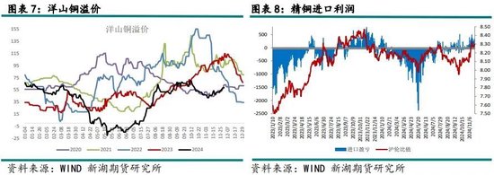 有色（铜）12月报：基本面有支撑，铜价静待驱动-第5张图片-成都西京哮喘病研究院