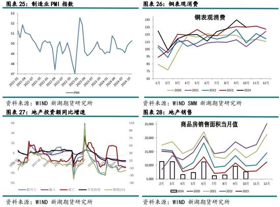 有色（铜）12月报：基本面有支撑，铜价静待驱动-第13张图片-成都西京哮喘病研究院