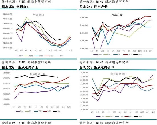 有色（铜）12月报：基本面有支撑，铜价静待驱动-第15张图片-成都西京哮喘病研究院