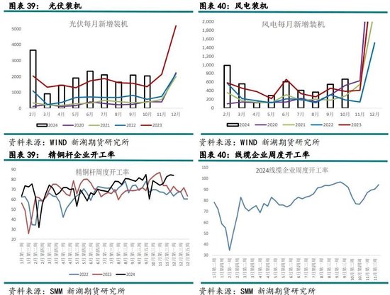 有色（铜）12月报：基本面有支撑，铜价静待驱动-第17张图片-成都西京哮喘病研究院