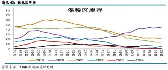 有色（铜）12月报：基本面有支撑，铜价静待驱动-第19张图片-成都西京哮喘病研究院