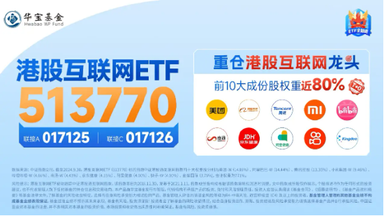 港股互联网逆市走强，小米涨近3%，港股互联网ETF（513770）涨逾1% ，机构：看多港股，底仓配置互联网-第4张图片-成都西京哮喘病研究院