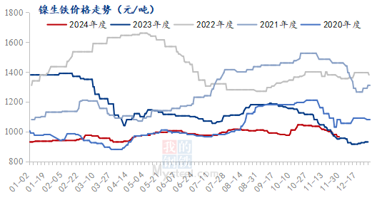 不锈钢线材价格再降，市场内卷下还有议价空间-第5张图片-成都西京哮喘病研究院