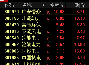 A股午后突变，背后发生了什么？-第9张图片-成都西京哮喘病研究院