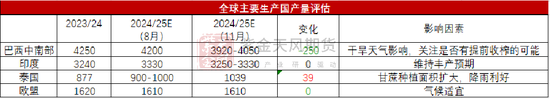 【白糖年报】底部确认后的更多可能-第18张图片-成都西京哮喘病研究院