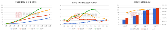 【白糖年报】底部确认后的更多可能-第25张图片-成都西京哮喘病研究院