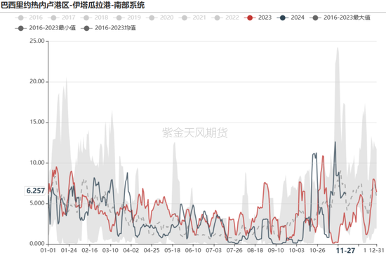 铁矿：库存限制上方高度-第4张图片-成都西京哮喘病研究院