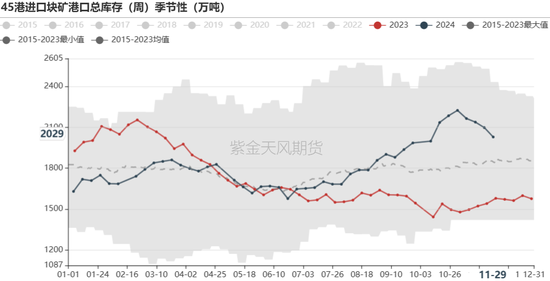 铁矿：库存限制上方高度-第68张图片-成都西京哮喘病研究院