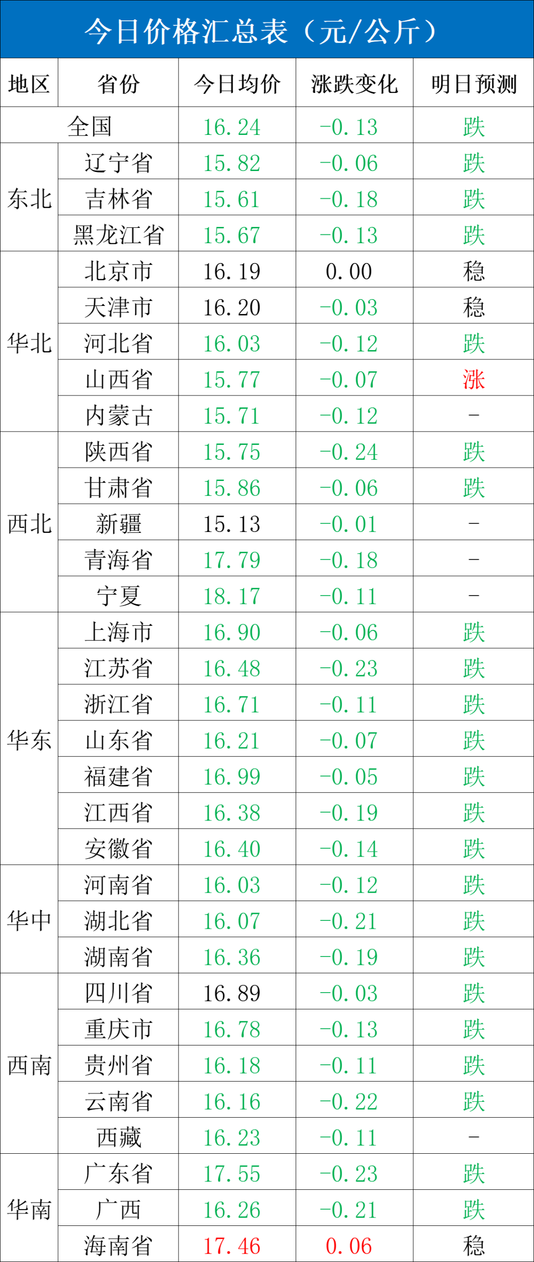 每日猪讯12.3-第4张图片-成都西京哮喘病研究院