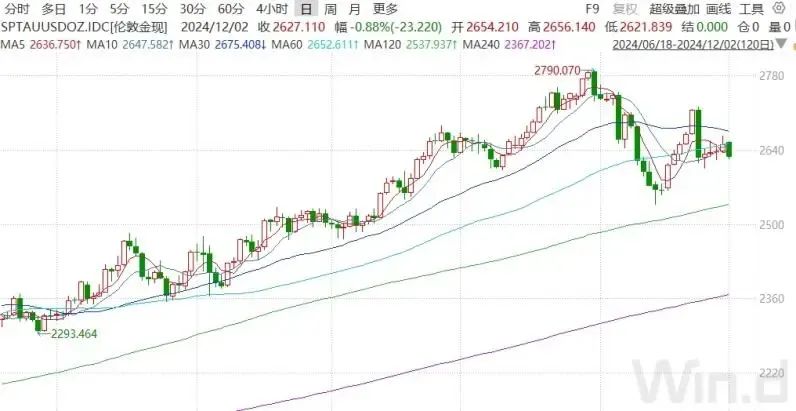 金价大跌！报告认为黄金的长期上涨趋势仍未改变-第1张图片-成都西京哮喘病研究院