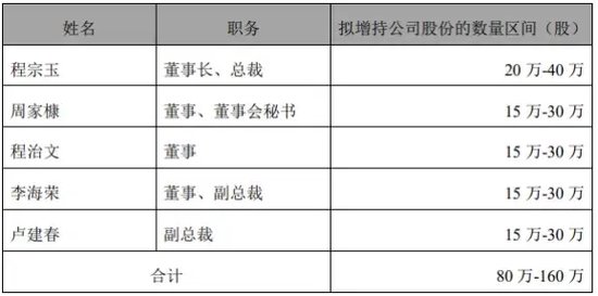 “代父增持”，承诺完成了-第3张图片-成都西京哮喘病研究院