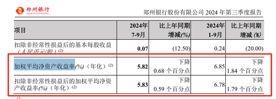 4年0分红，16年老将力挽狂澜？-第2张图片-成都西京哮喘病研究院