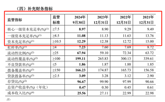 4年0分红，16年老将力挽狂澜？-第4张图片-成都西京哮喘病研究院