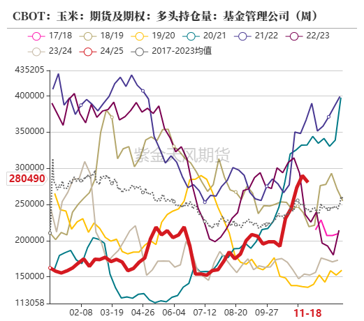 玉米：增储效果仍待观察-第5张图片-成都西京哮喘病研究院